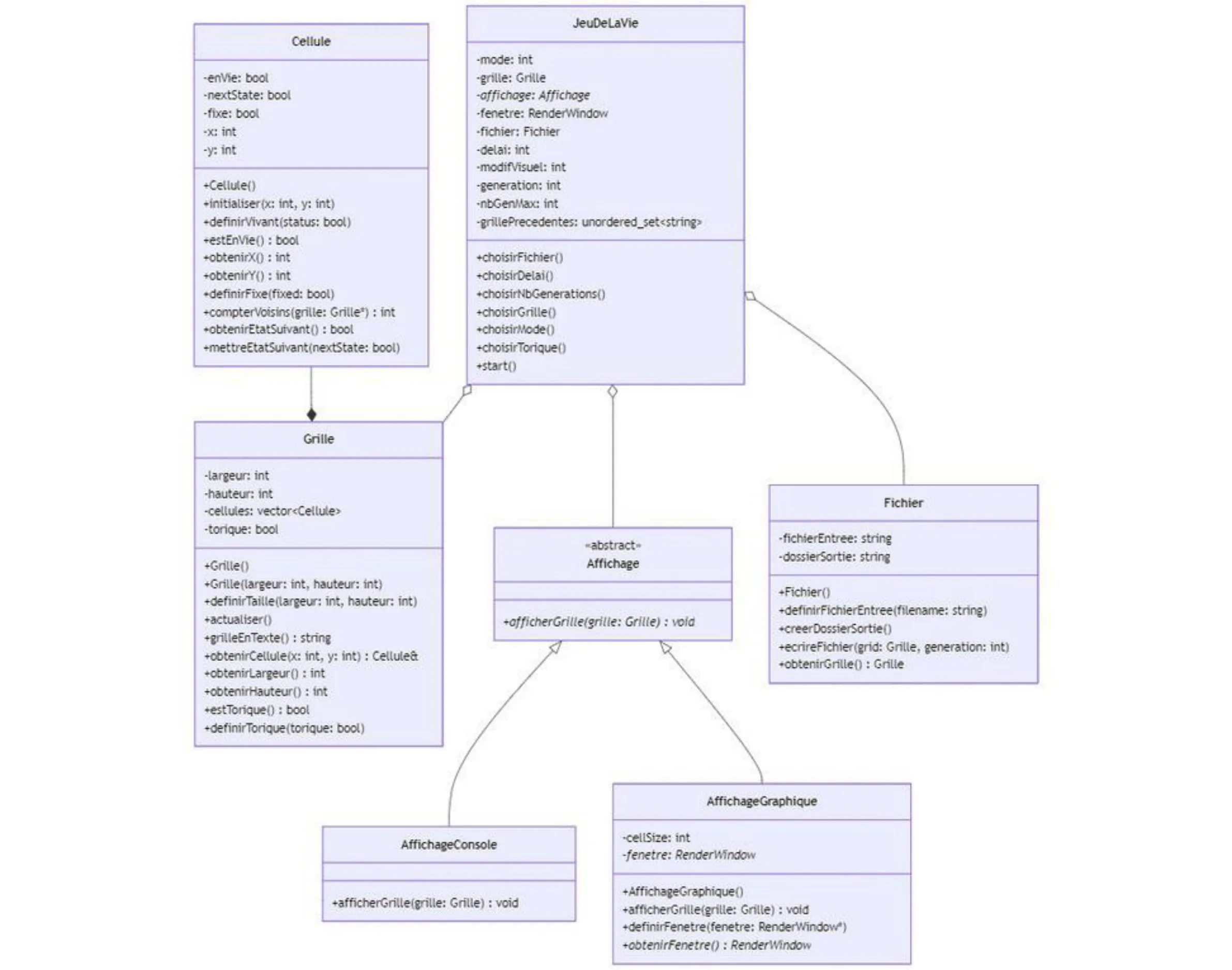 Conway's Game of Life: Advanced C++20 & Parallel Engine — C++20 & Parallel Systems