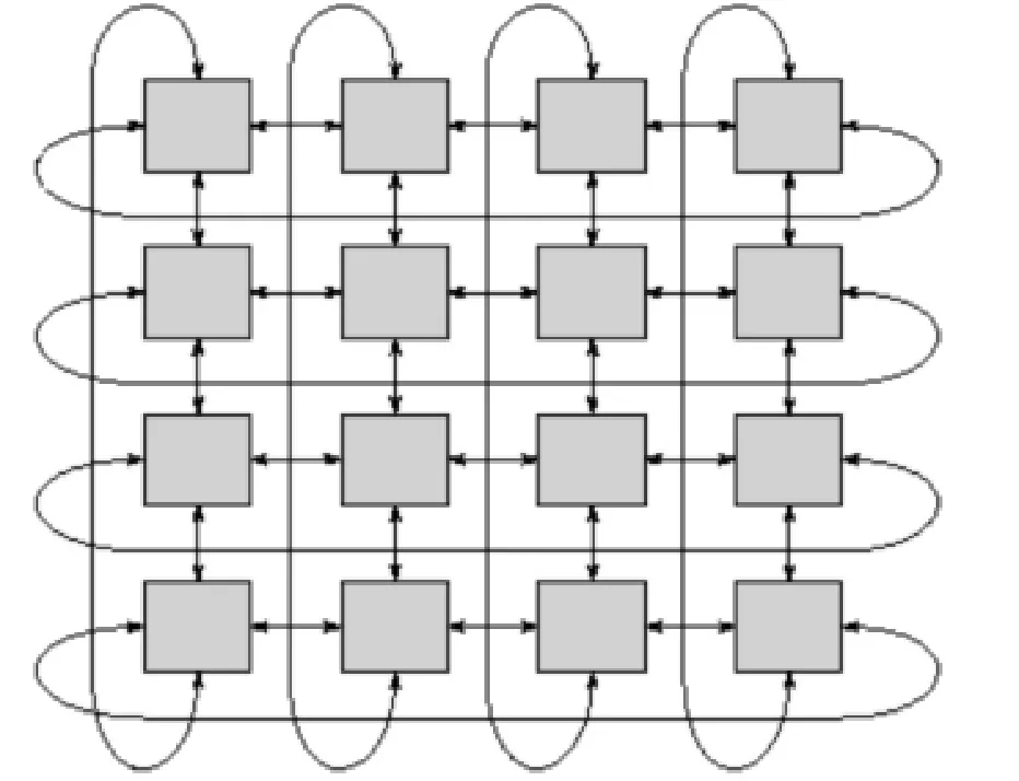 Toroidal Wrapping Grid Concept
