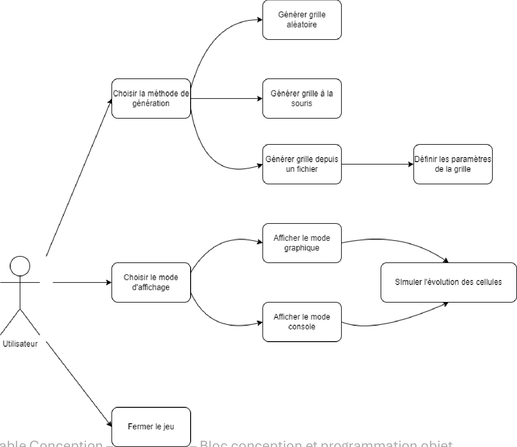 UML Use Case Diagram