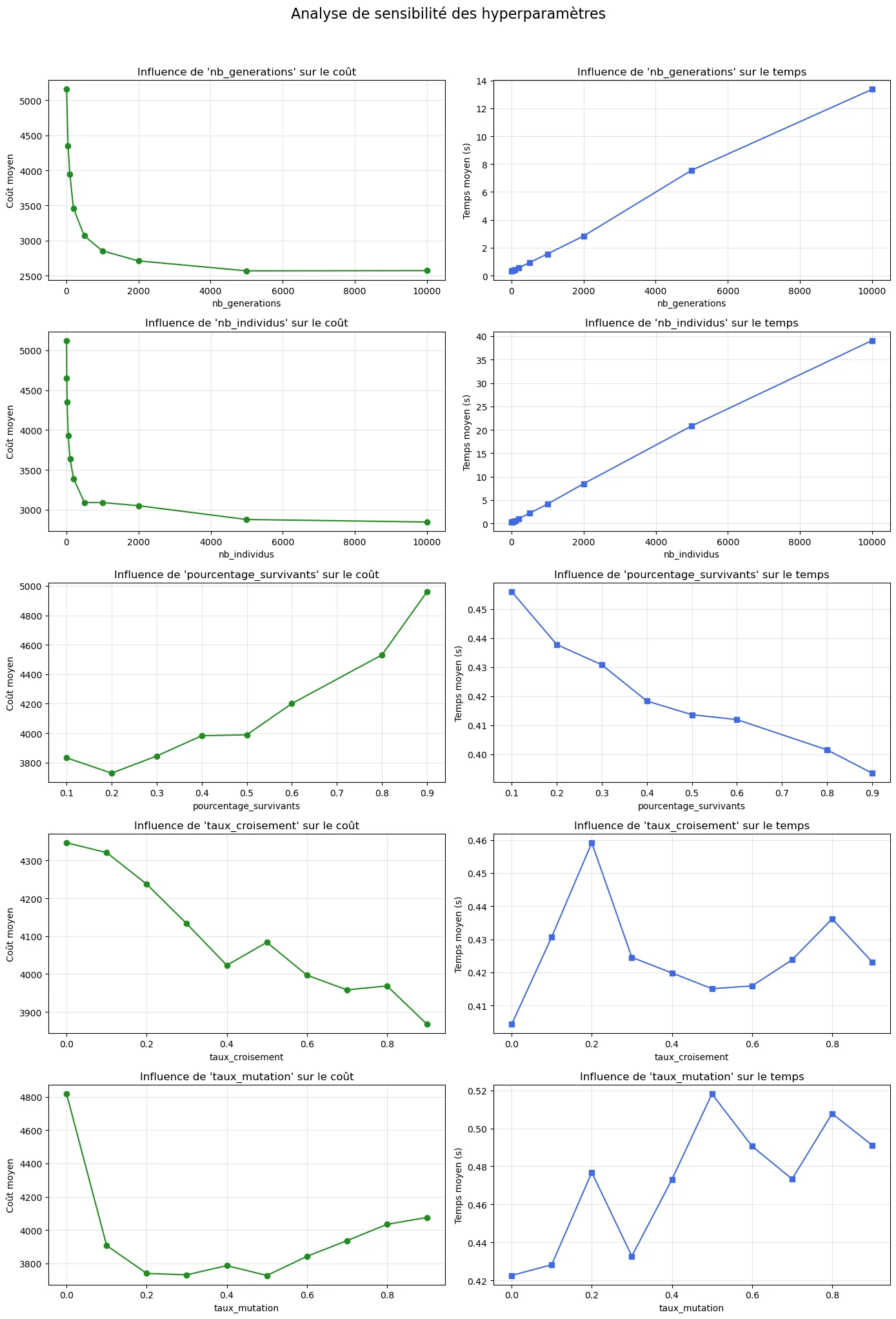 Genetic Algorithm Hyperparameter Sweeps