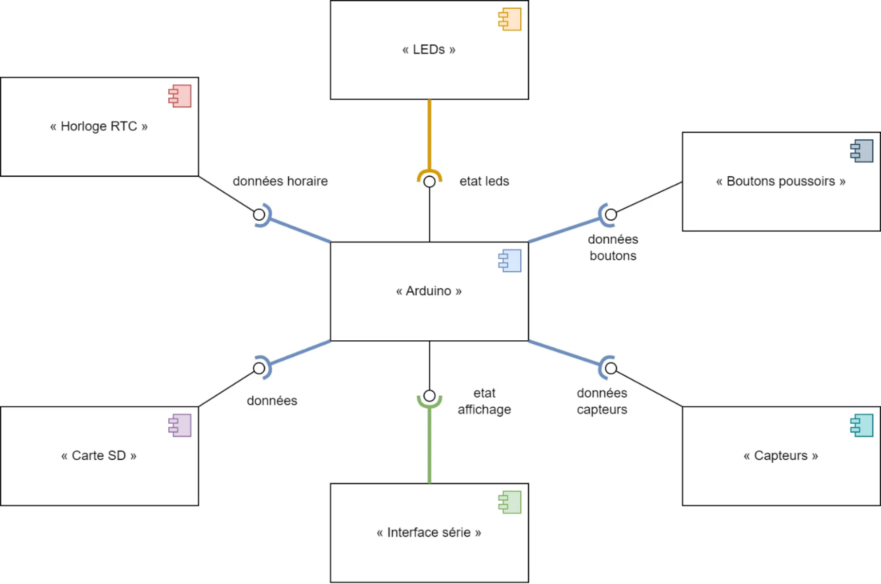 UML Component Diagram