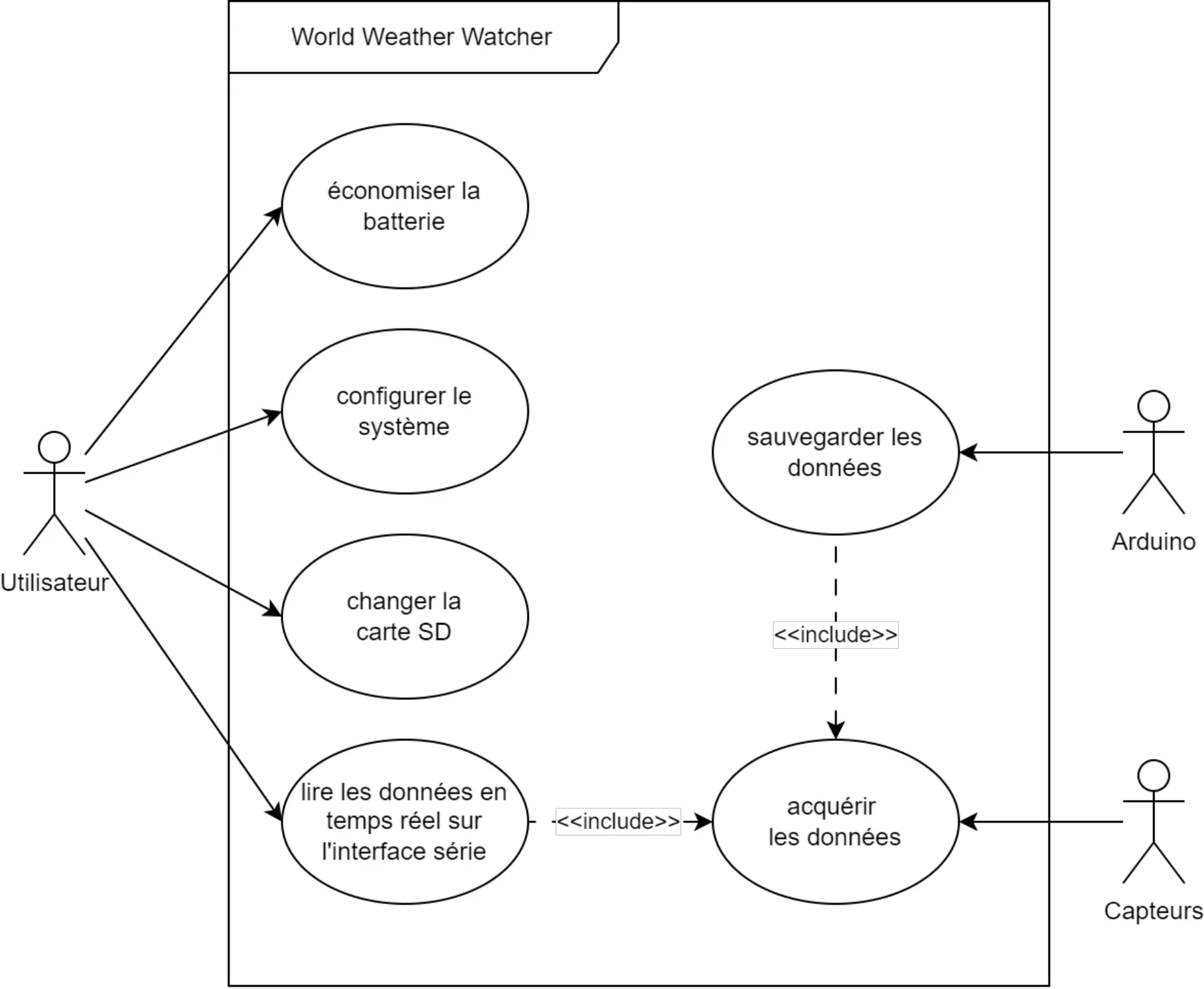 UML Use Case Diagram